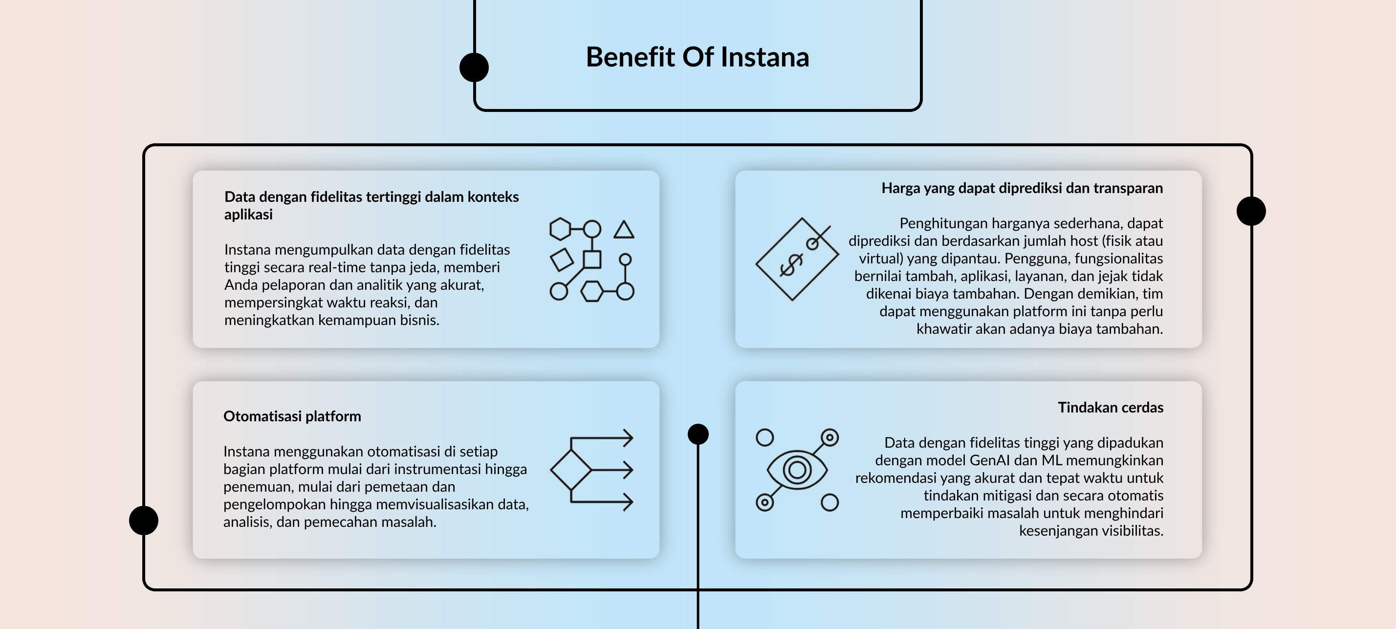 Benefit of Instana (1)