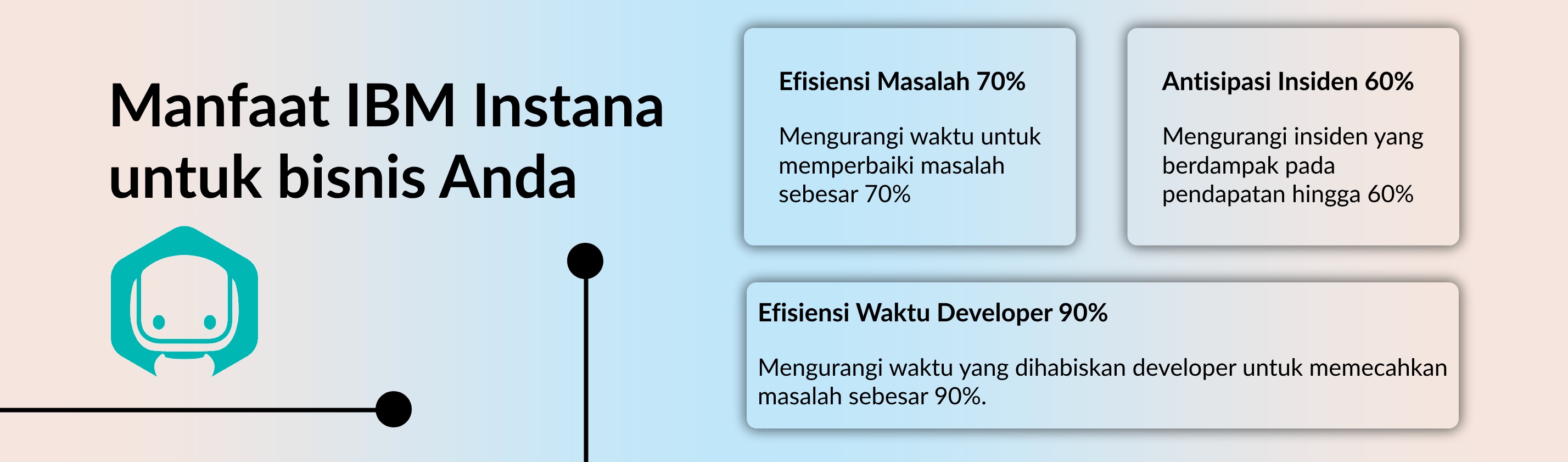 Manfaat IBM Instana