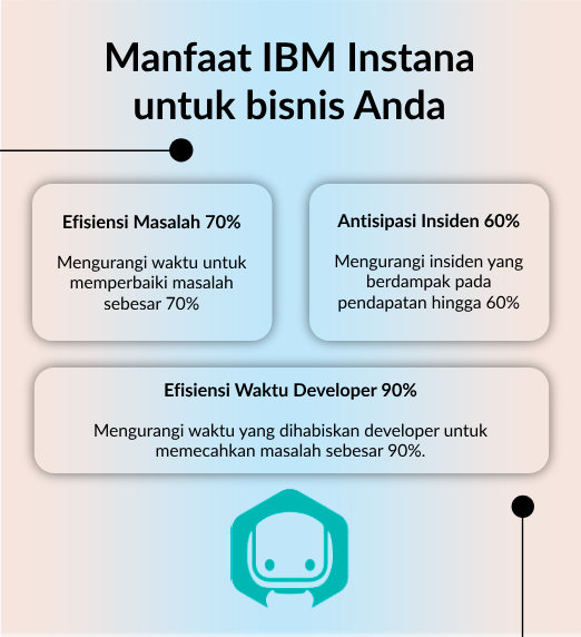 Manfaat IBM Instana Mobile Manfaat IBM Instana